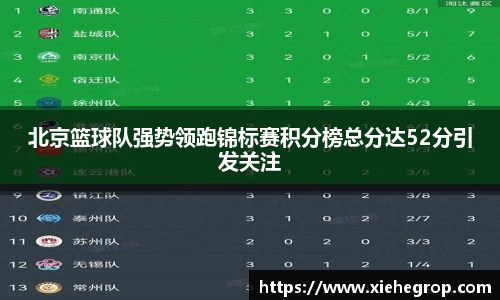 北京篮球队强势领跑锦标赛积分榜总分达52分引发关注